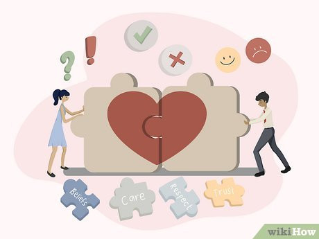 Step 1 Think about your beliefs and values.